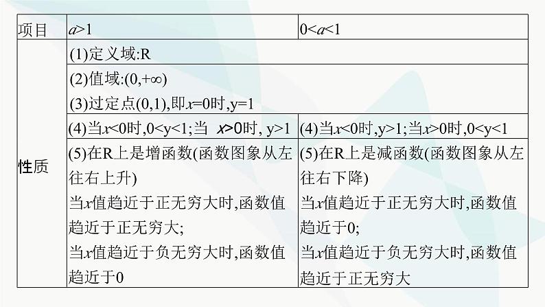 人教A版高中数学必修第一册第4章指数函数与对数函数4-2指数函数课件第8页