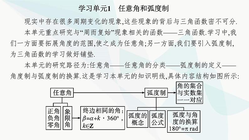 人教A版高中数学必修第一册第5章三角函数5-1-1任意角课件第3页