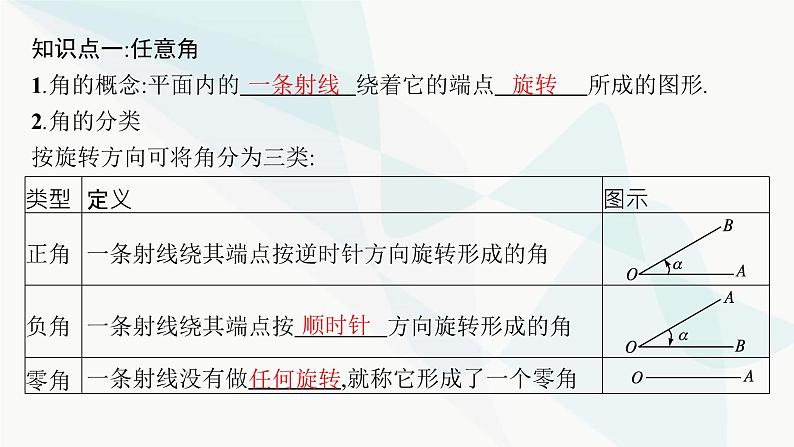 人教A版高中数学必修第一册第5章三角函数5-1-1任意角课件第7页