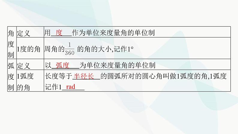 人教A版高中数学必修第一册第5章三角函数5-1-2弧度制课件第5页