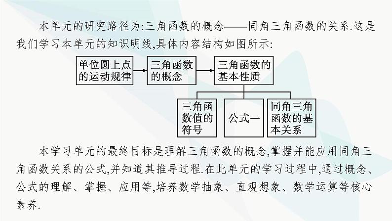 人教A版高中数学必修第一册第5章三角函数5-2-1三角函数的概念课件04