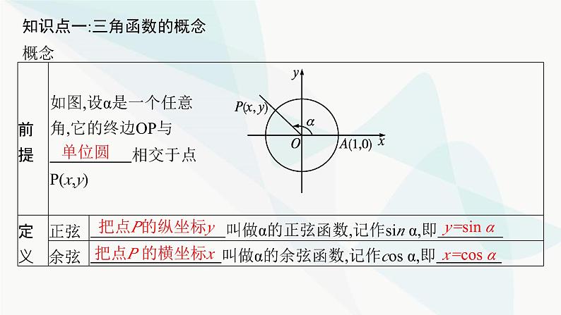 人教A版高中数学必修第一册第5章三角函数5-2-1三角函数的概念课件07