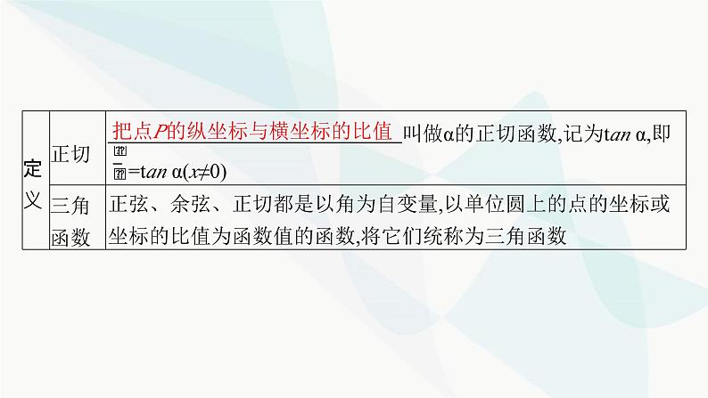人教A版高中数学必修第一册第5章三角函数5-2-1三角函数的概念课件08