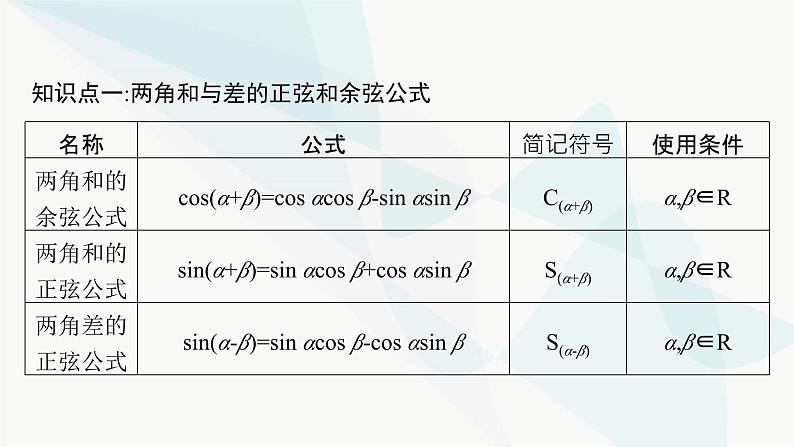 人教A版高中数学必修第一册第5章三角函数5-5-1第2课时两角和与差的正弦、余弦、正切公式课件05