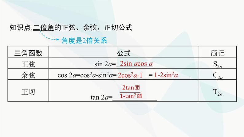 人教A版高中数学必修第一册第5章三角函数5-5-1第3课时二倍角的正弦、余弦、正切公式课件05