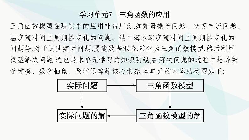 人教A版高中数学必修第一册第5章三角函数5-7三角函数的应用课件第3页