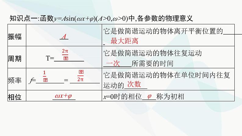 人教A版高中数学必修第一册第5章三角函数5-7三角函数的应用课件第6页