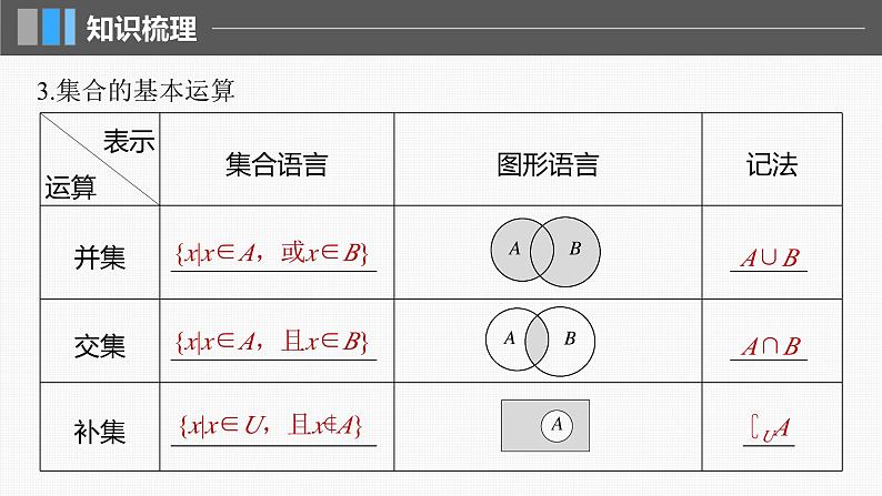 新高考数学一轮复习讲练测课件第1章§1.1集合 (含解析)第7页