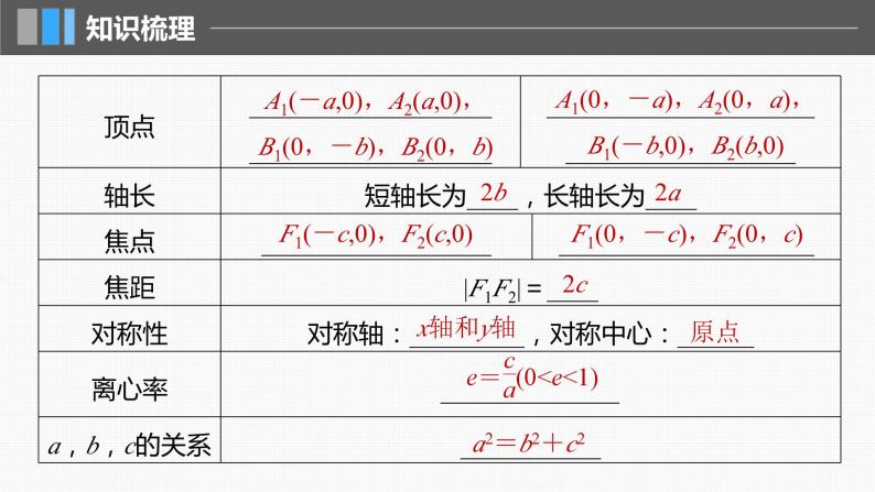 新高考数学一轮复习讲练测课件第8章§8.5椭圆 (含解析)07