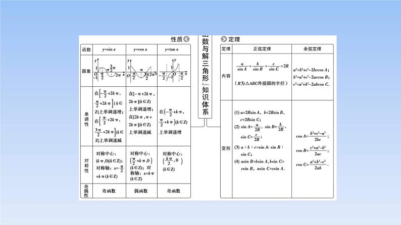 高考数学二轮专题复习课件第2部分 专题1 第1讲 三角函数的图象与性质(含解析)04