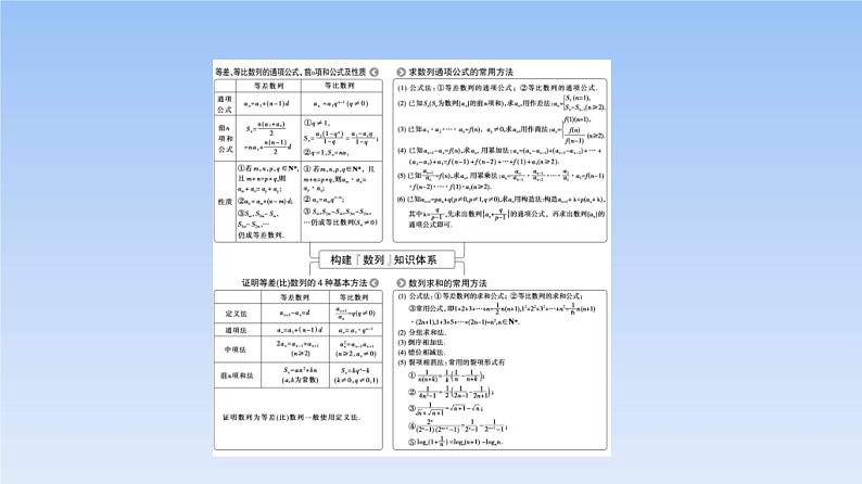 高考数学二轮专题复习课件第2部分 专题2 第1讲 等差数列、等比数列(含解析)第2页
