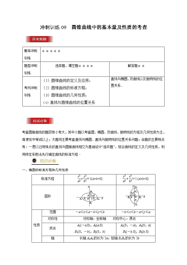 高考数学三轮复习冲刺训练09 圆锥曲线中的基本量及性质的考查(含解析)第1页