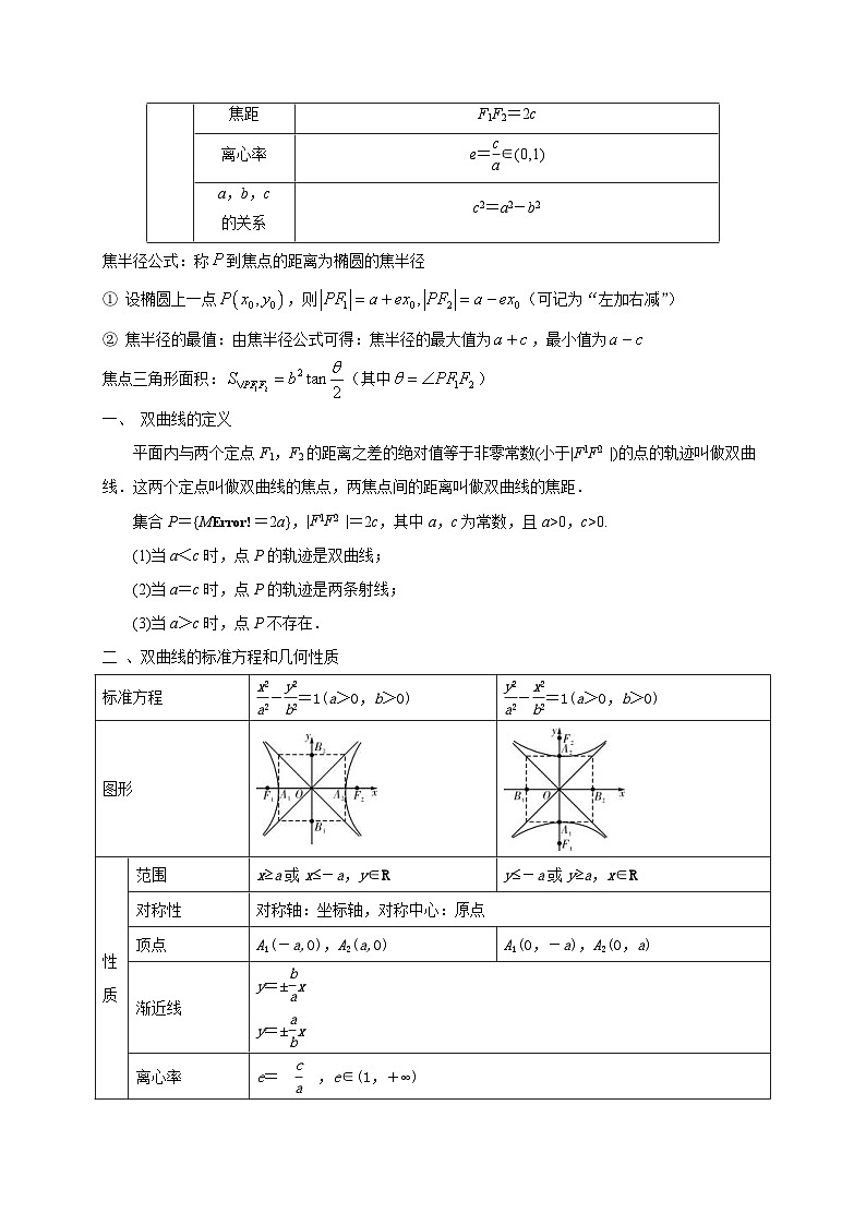 高考数学三轮复习冲刺训练09 圆锥曲线中的基本量及性质的考查(含解析)第2页
