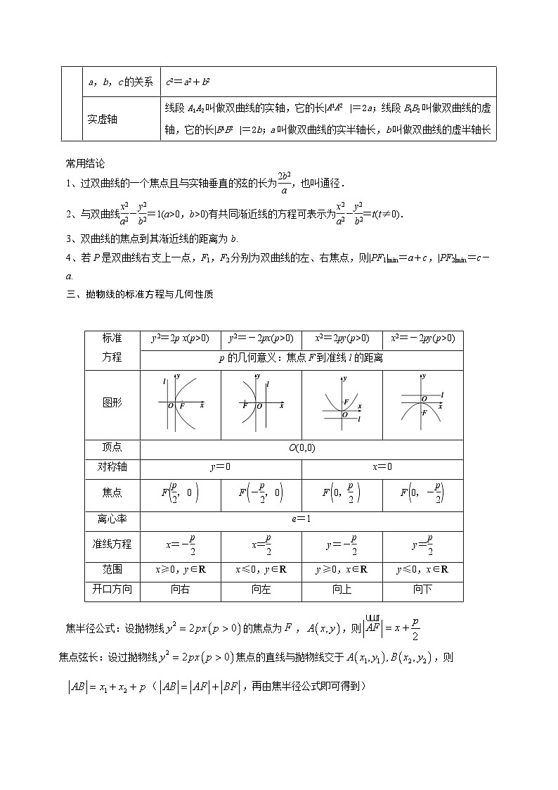高考数学三轮复习冲刺训练09 圆锥曲线中的基本量及性质的考查(含解析)第3页