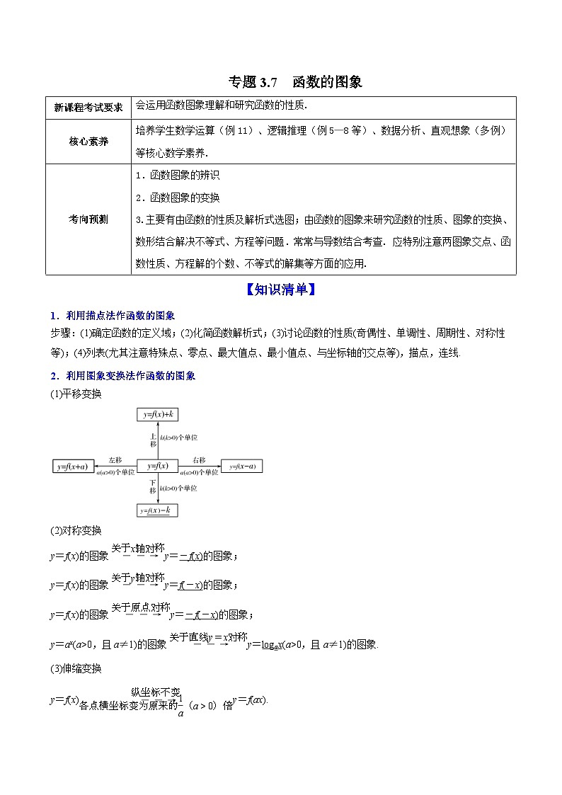 新高考数学一轮复习讲练测专题3.7函数的图象(讲)(含解析)01