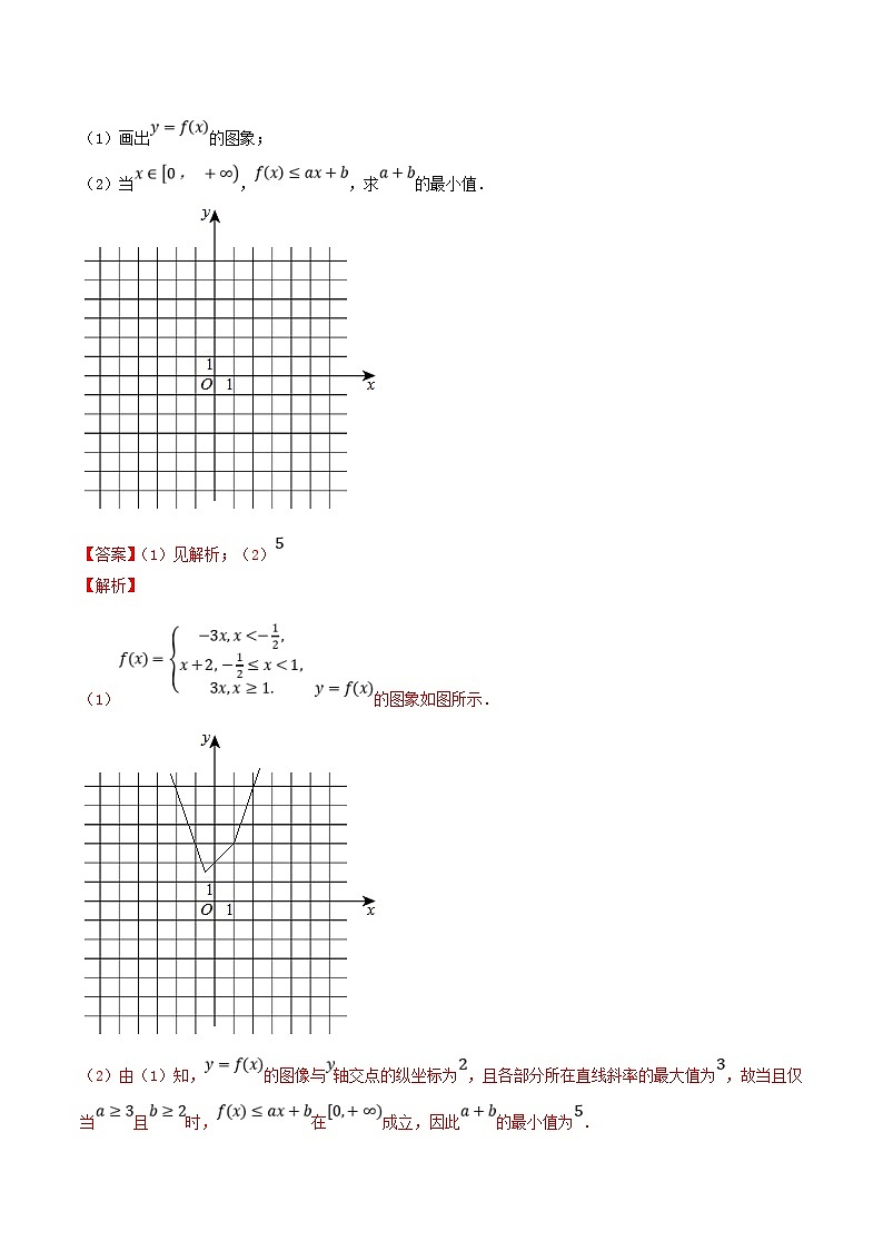 新高考数学一轮复习讲练测专题3.7函数的图象(讲)(含解析)03