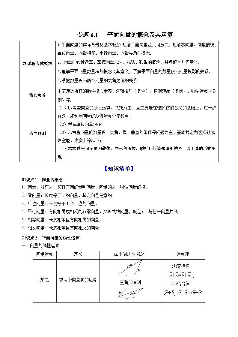 新高考数学一轮复习讲练测专题6.1平面向量的概念及其运算(讲)(含解析)第1页