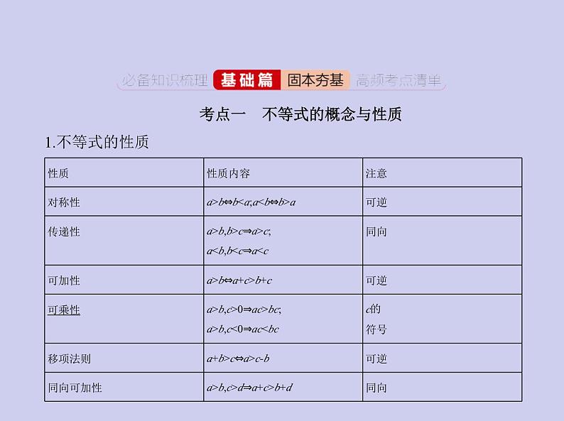 新高考数学二轮复习课件专题二2.1 不等式及其解法(含解析)第2页