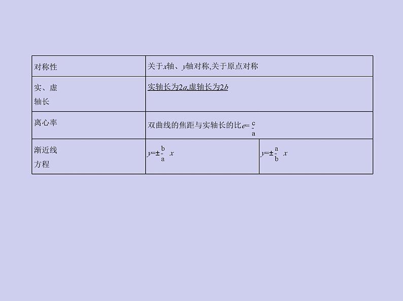 新高考数学二轮复习课件专题九 9.3 双曲线及其性质(含解析)第5页