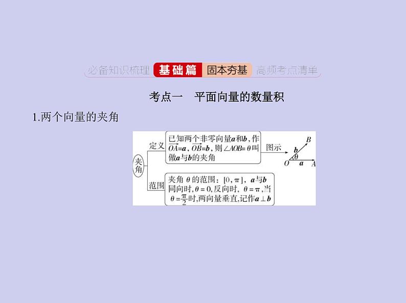 新高考数学二轮复习课件专题六6.2 平面向量的数量积及其应用(含解析)第2页