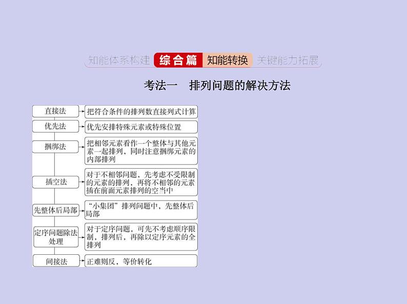 新高考数学二轮复习课件专题十10.1 计数原理、排列与组合(含解析)05
