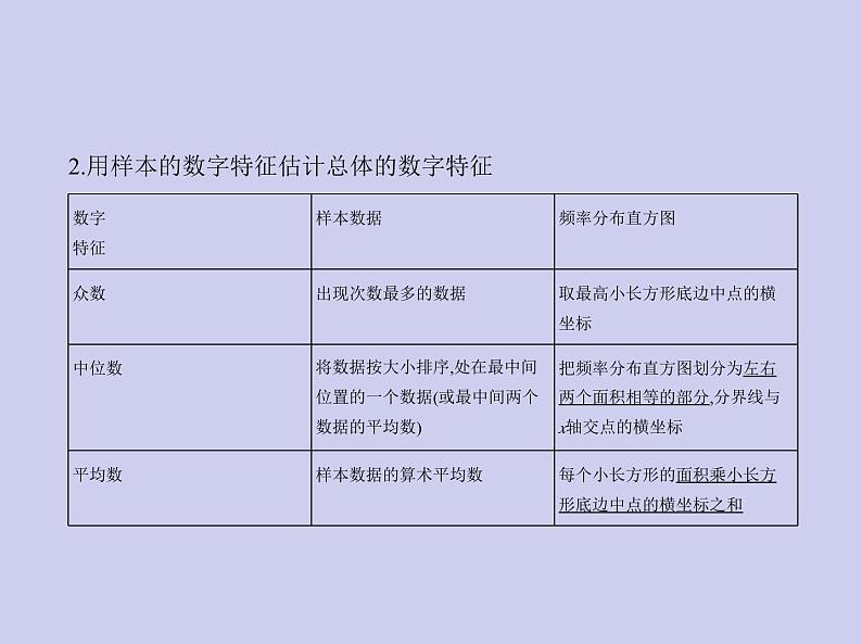新高考数学二轮复习课件专题十一11.4 抽样方法与总体分布的估计(含解析)第5页