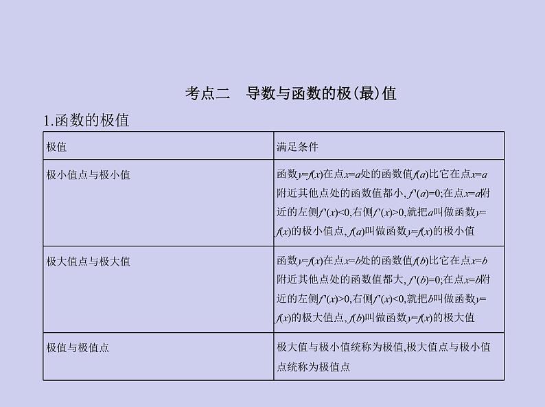 新高考数学二轮复习课件专题四4.2 导数的应用(含解析)第3页