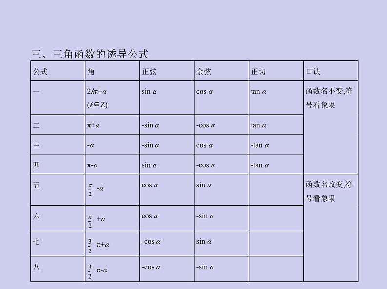 新高考数学二轮复习课件专题五 5.1 三角函数的概念、同角三角函数的基本关系和诱导公式(含解析)第5页