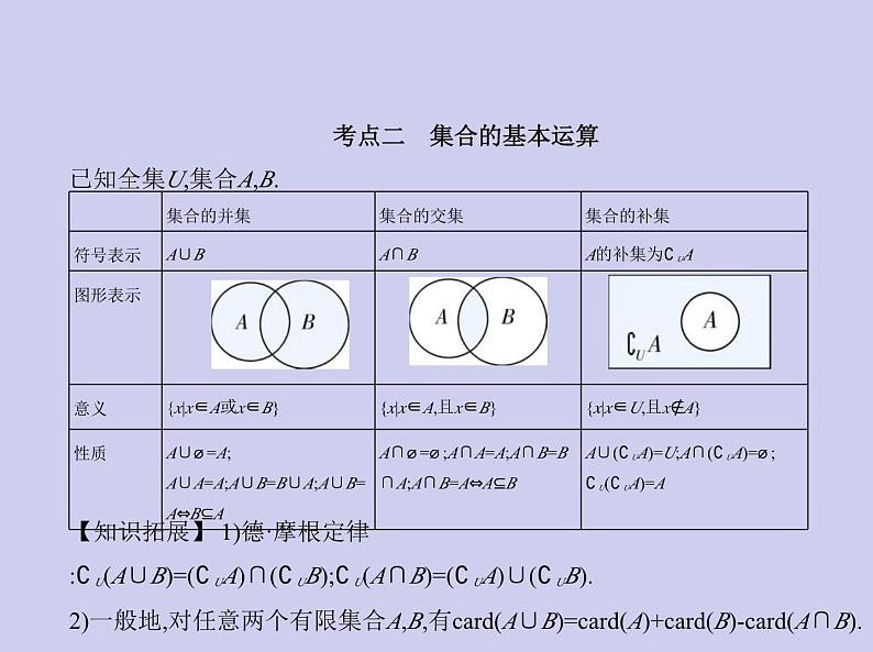 新高考数学二轮复习课件专题一 1.1 集合(含解析)第4页
