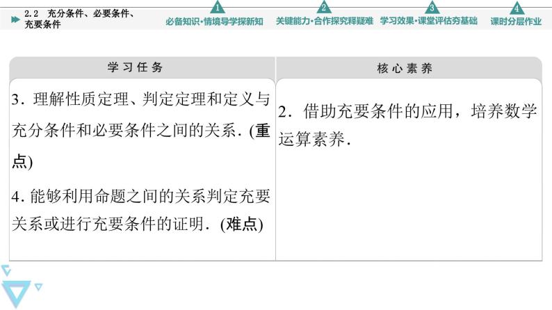 新教材数学苏教版必修第一册第2章 2.2　充分条件、必要条件、充要条件 课件03