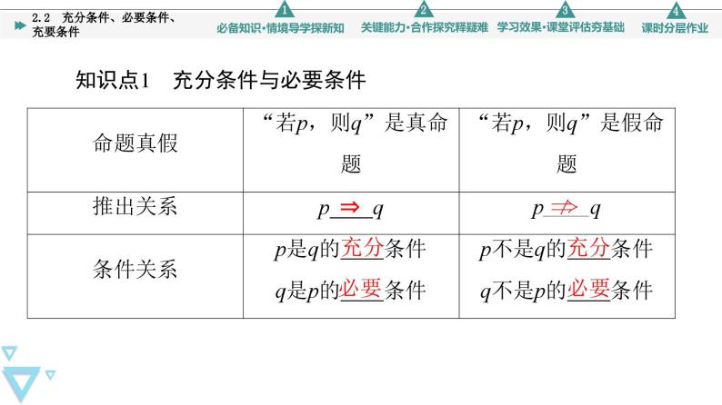 新教材数学苏教版必修第一册第2章 2.2　充分条件、必要条件、充要条件 课件06