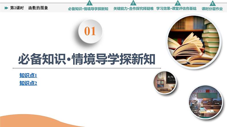 新教材数学苏教版必修第一册第5章 5.1 第2课时 函数的图象 课件03