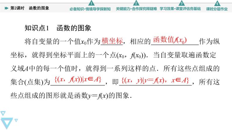 新教材数学苏教版必修第一册第5章 5.1 第2课时　函数的图象 课件05