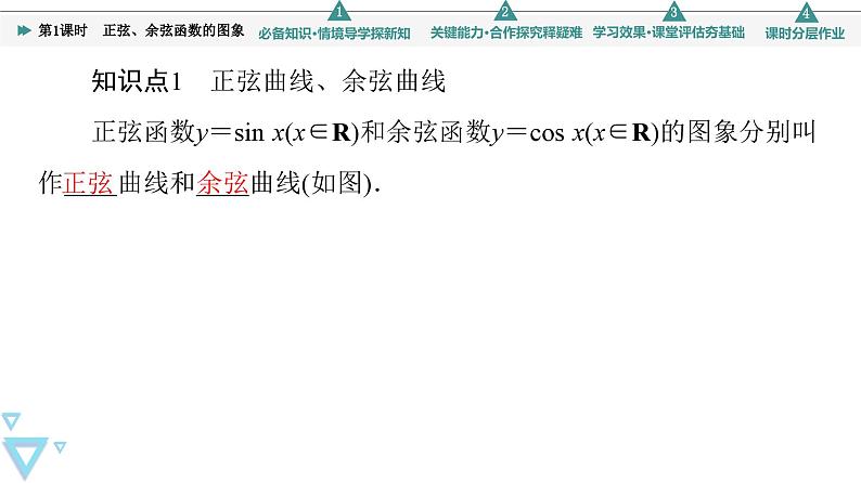 新教材数学苏教版必修第一册第7章 7.3 7.3.2 第1课时 正弦、余弦函数的图象 课件05