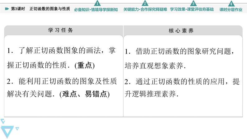 新教材数学苏教版必修第一册第7章 7.3 7.3.2 第3课时　正切函数的图象与性质 课件02