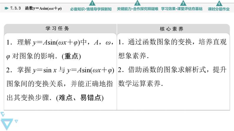 新教材数学苏教版必修第一册第7章 7.3 7.3.3　函数y＝Asin(ωx＋φ) 课件02