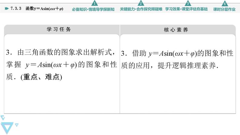 新教材数学苏教版必修第一册第7章 7.3 7.3.3　函数y＝Asin(ωx＋φ) 课件03