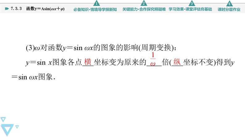 新教材数学苏教版必修第一册第7章 7.3 7.3.3　函数y＝Asin(ωx＋φ) 课件07