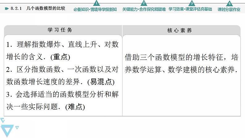 新教材数学苏教版必修第一册第8章 8.2 8.2.1 几个函数模型的比较 课件02