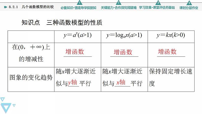 新教材数学苏教版必修第一册第8章 8.2 8.2.1 几个函数模型的比较 课件05