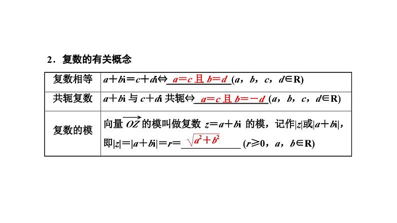 新高考数学一轮复习讲练课件5.4 复数(含解析)03