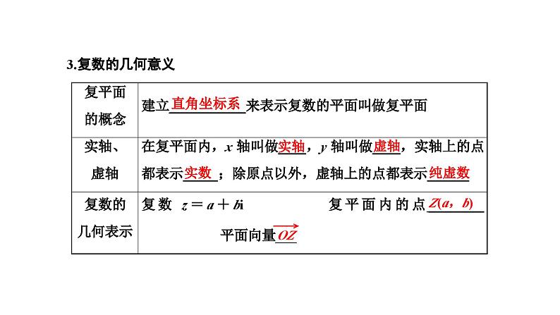 新高考数学一轮复习讲练课件5.4 复数(含解析)04