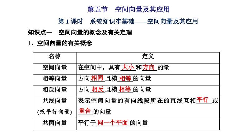 新高考数学一轮复习讲练课件7.5 第1课时 空间向量及其应用(含解析)01
