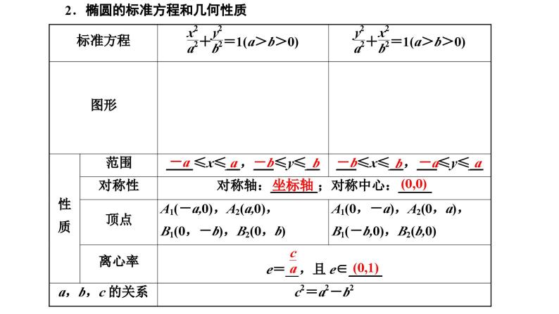 新高考数学一轮复习讲练课件8.4 椭圆（含解析）03