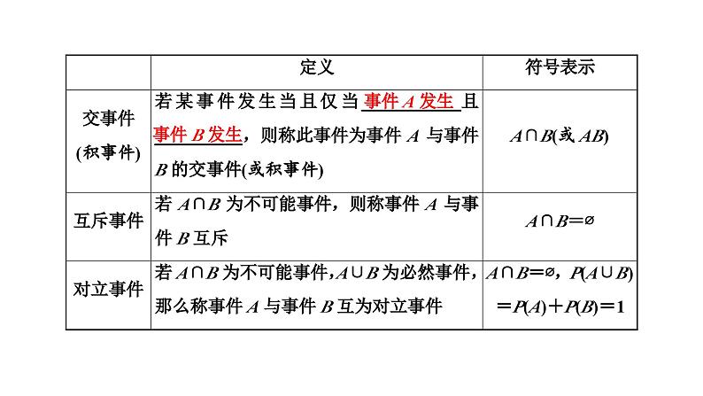 新高考数学一轮复习讲练课件10.3 随机事件的概率、古典概型(含解析)05