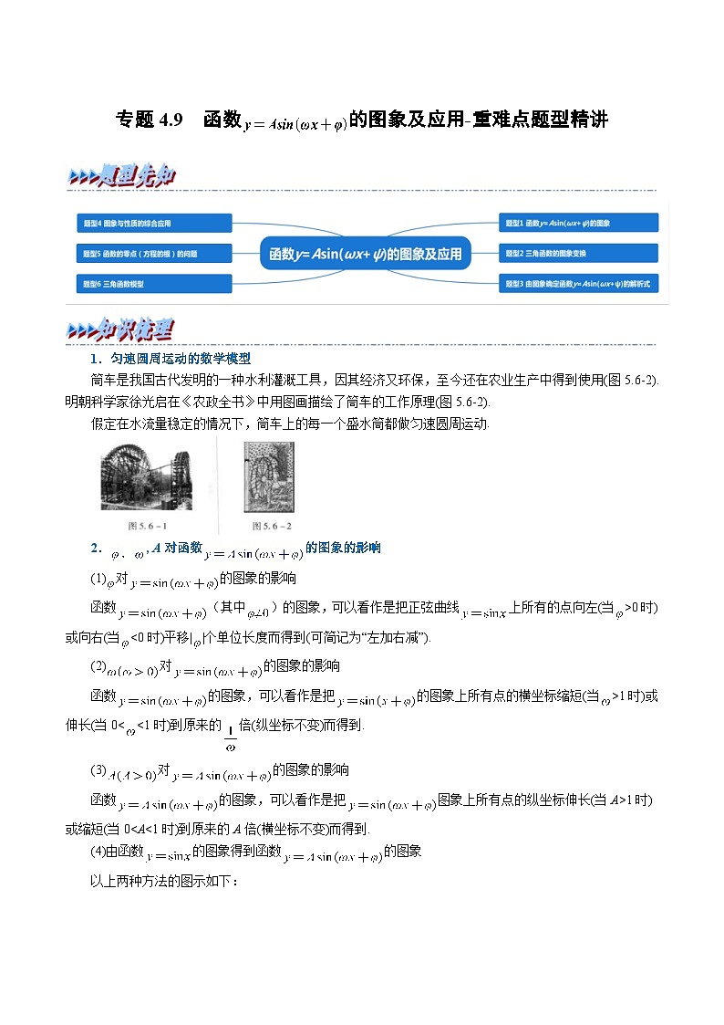 新高考数学一轮复习精选讲练专题4.9 函数y=Asin(ωx+φ)的图象及应用(含解析)第1页