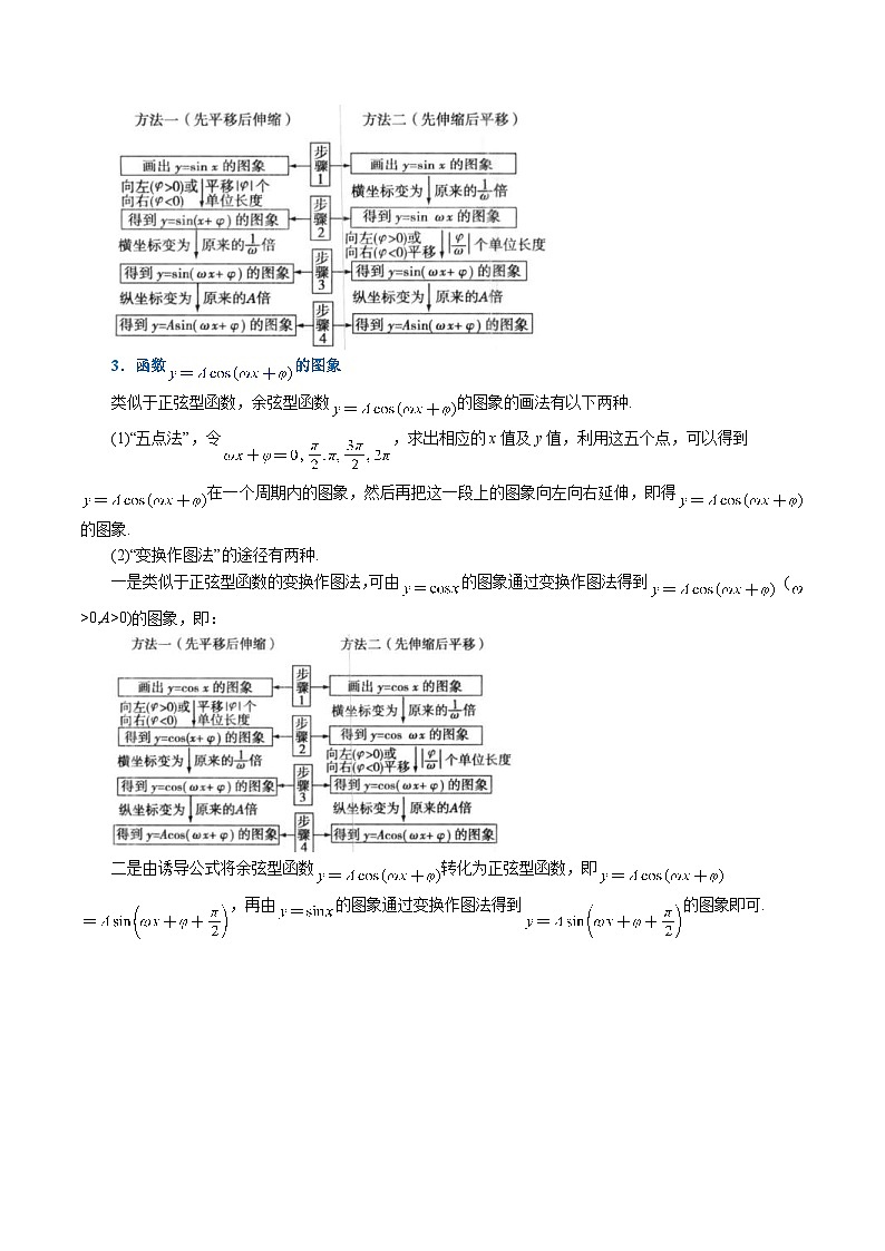 新高考数学一轮复习精选讲练专题4.9 函数y=Asin(ωx+φ)的图象及应用(含解析)第2页