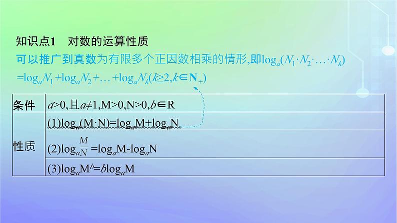 新教材2023_2024学年高中数学第4章对数运算与对数函数2对数的运算2.1对数的运算性质2.2换底公式课件北师大版必修第一册05