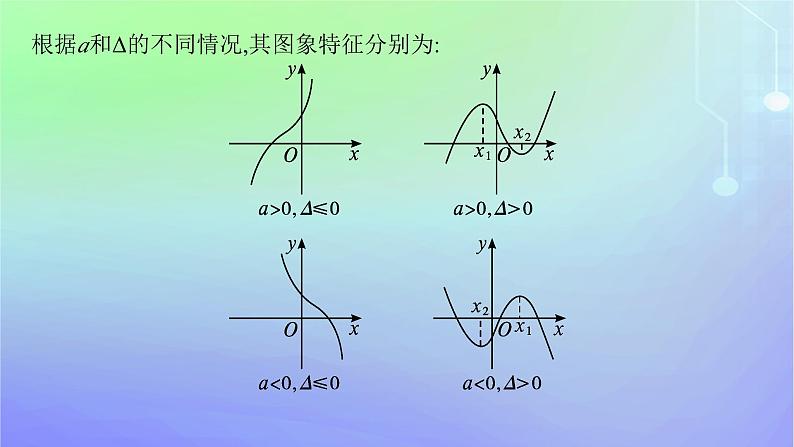 新教材2023_2024学年高中数学第二章导数及其应用8数学探究活动二探究三次函数性质课件北师大版选择性必修第二册第4页