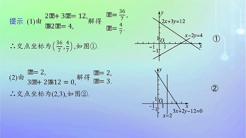 新教材2023_2024学年高中数学第一章直线与圆1直线与直线的方程1.5两条直线的交点坐标课件北师大版选择性必修第一册08
